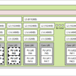 Beelink SER9 Topology