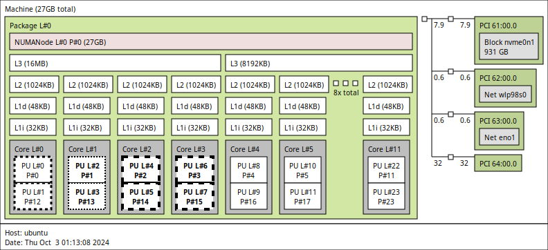 Beelink SER9 Topology