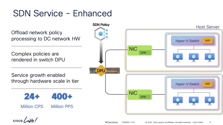 Cisco DPU Offload SDN Service