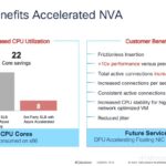 Cisco Live Microsoft Azure AMD Pensando DPU Switch