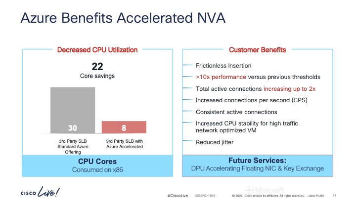 Cisco Live Microsoft Azure AMD Pensando DPU Switch