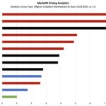 MariaDB Pricing Analytics AMD EPYC Turin