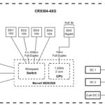 MikroTik CRS304 4XG IN Block Diagram