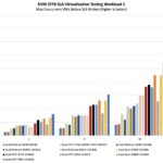 STH KVM STFB Benchmark 1 AMD EPYC Turin