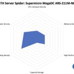 Supermicro MegaDC ARS-211M-NR