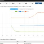 Supermicro AmpereOne 457W BMC