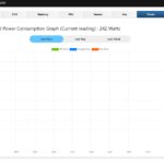 Supermicro AmpereOne OpenBMC Idle Power 242W