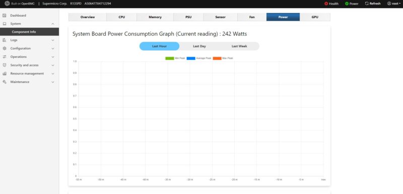 Supermicro AmpereOne OpenBMC Idle Power 242W