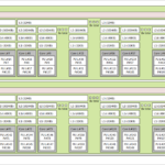 AMD EPYC 9575F Topology