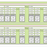 AMD EPYC 9755 Topology