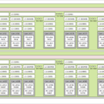 AMD EPYC 9965 Topology