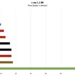 c-ray Benchmark 1 AMD EPYC Turin