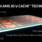 AMD 2nd Gen 3D V-Cache