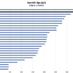 AMD Ryzen 7 9800X3D OpenSSL Sign Benchmark