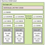 AMD Ryzen 7 9800X3D Lstopo