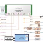 ASRock Rack GNRD8-2L2T Block Diagram