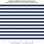 ASRock Rack GNRD8-2L2T Performance