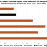 Apple Mac Mini M4 Adobe Premiere ffmpeg Whisper AI