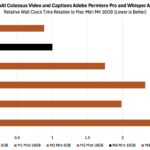 Apple Mac Mini M4 Adobe Premiere ffmpeg Whisper AI