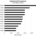 Apple Mac Mini M4 Geekbench 6 Multi