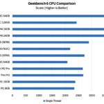 Apple Mac Mini M4 Geekbench 6 Single