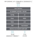 Marvell Alaska 88X3540 Quad Port PHY Block Diagram