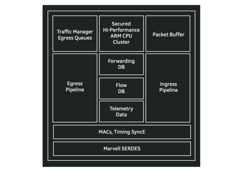 Marvell Prestera 98DX25xx Series Block Diagram