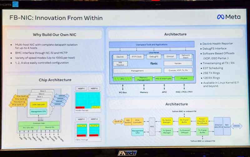 Meta FBNIC At OCP Summit 2024 4