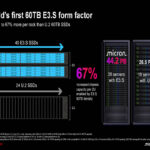 Micron 6550 ION SSD Density With E3.S