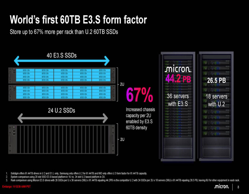 Micron 6550 ION SSD Density With E3.S