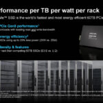 Micron 6550 ION SSD Overview