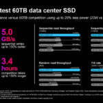 Micron 6550 ION SSD Performance 1