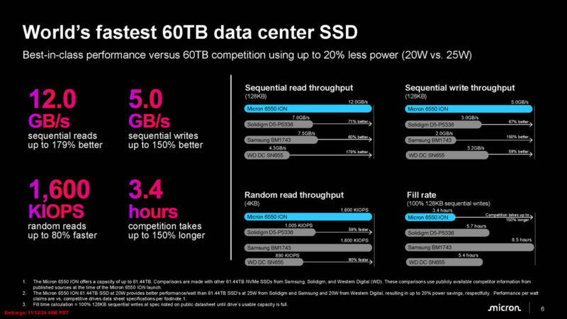 Micron 6550 ION SSD Performance 1