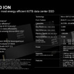 Micron 6550 ION SSD Specs