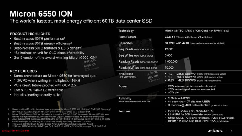 Micron 6550 ION SSD Specs