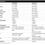 NVIDIA H200 and H200 NVL Specs NVIDIA Website