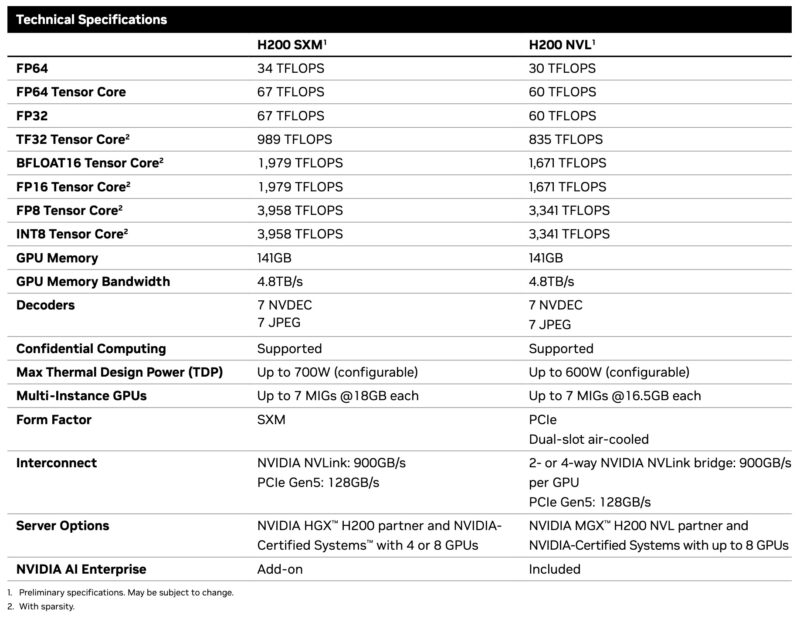 NVIDIA H200 and H200 NVL Specs NVIDIA Website