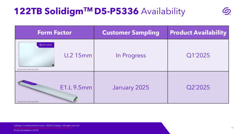 Solidigm D5 P5336 122.88TB NVMe SSD Launch Availability