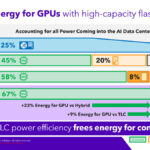 Solidigm D5 P5336 122.88TB NVMe SSD Launch Energy