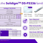 Solidigm D5 P5336 122.88TB NVMe SSD Launch Family Specs New