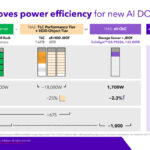 Solidigm D5 P5336 122.88TB NVMe SSD Launch QLC AI Build Impact