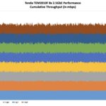 Tenda TEM2010F Performance Ports 1-8