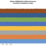 XikeStor SKS8300-8X Performance