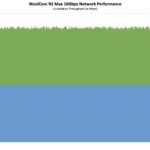 iKoolCore R2 Max N100 10G Performance