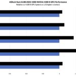 ASRock Rack 6U8X-EGS2 H200 GPU Performance