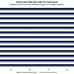 ASRock Rack 6U8X-EGS2 H200 CPU Performance