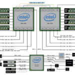 ASRock Rack SP2C741D32G-2L+ Block Diagram