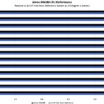 Aivres KR6288 Intel Xeon CPU Performance