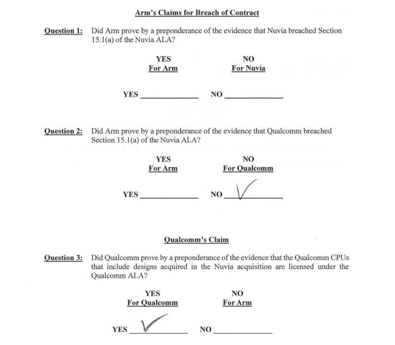 Arm v Qualcomm Verdict 2024-12