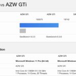 Beelink GTi12 Ultra Intel Iris Xe versus External AMD Radeon Pro W7700 Geekbench 6